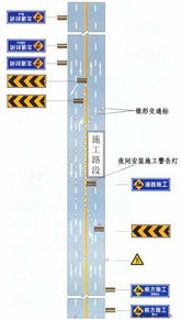 道路交通施工安全設施設置示例與交通安全設施工程要點